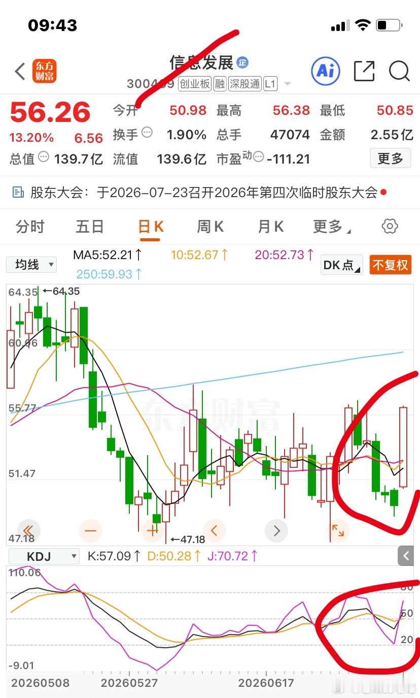 正所谓一阳改三观，强势信号！👀 