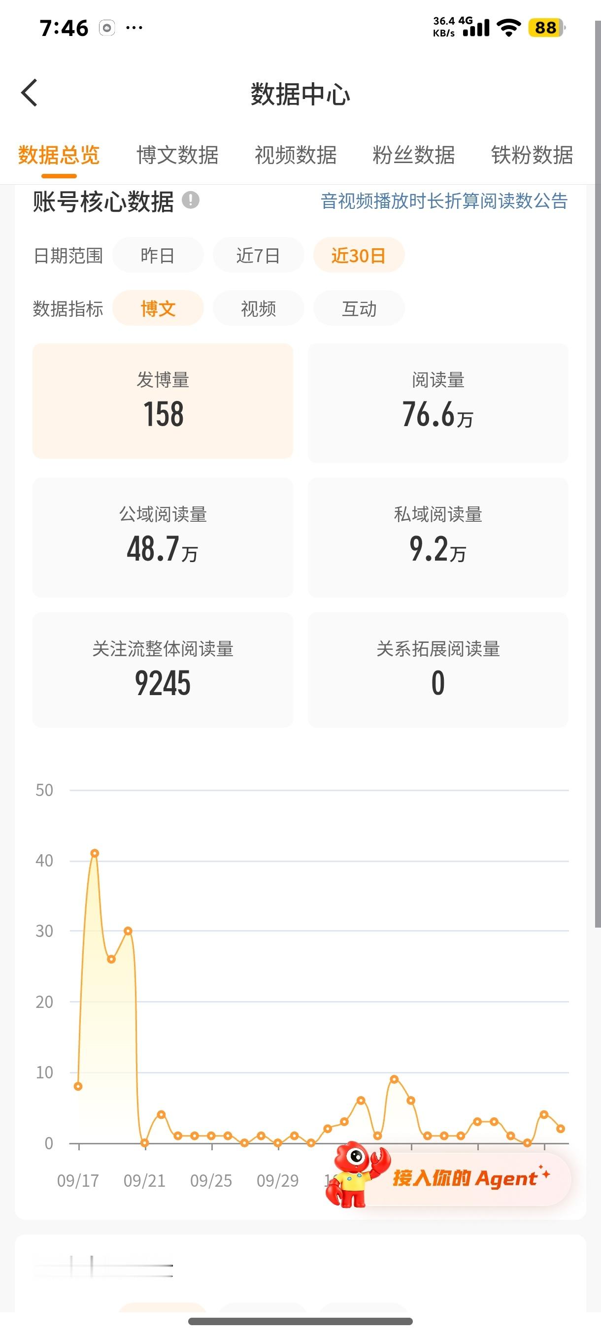 我去啊，我的阅读量要掉光了！ ​​​