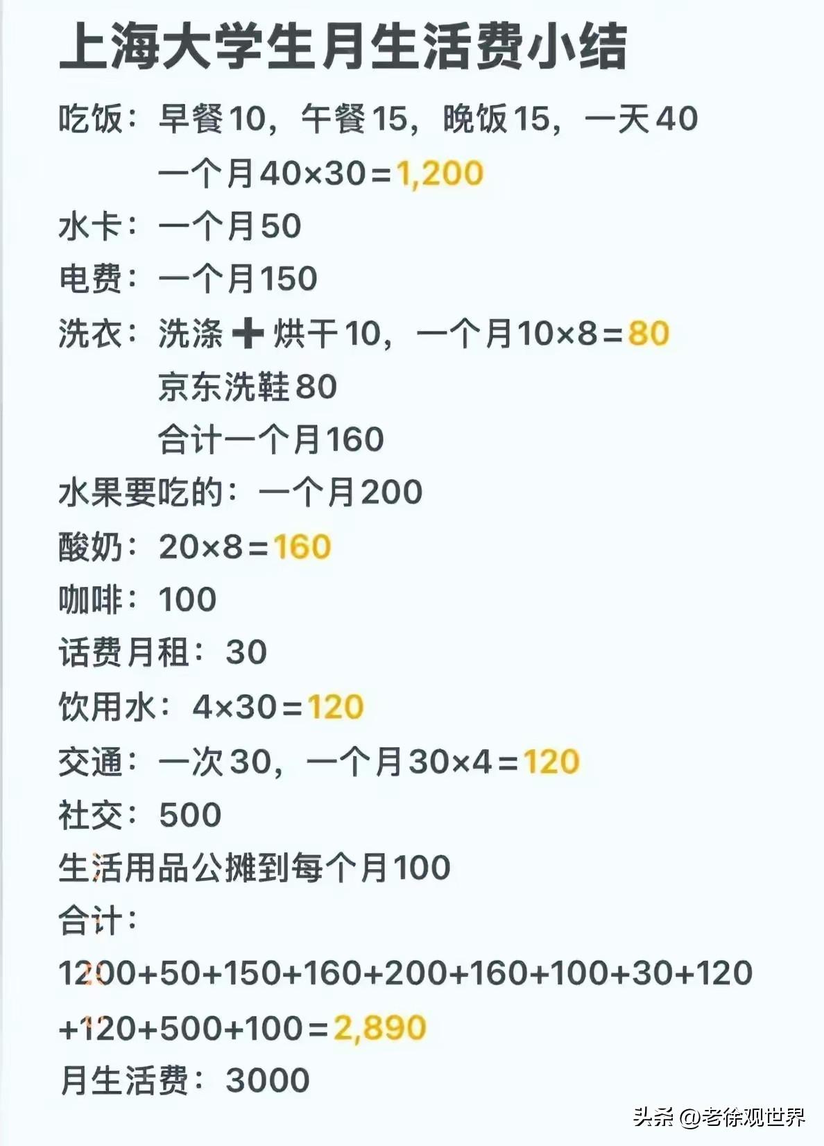 如图，上海某大学大一新生列出来的每个月生活费。

按说一个月3000在国际化大都