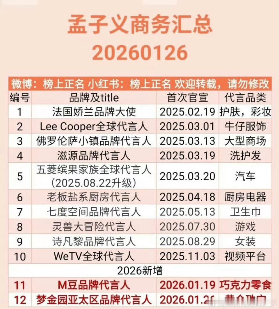 孟子义商务汇总更新，2026开年宣了两个商务 ！好全面的优秀