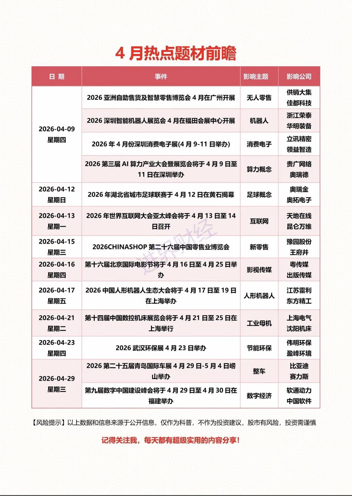 4月热点题材前瞻

四月将至，市场的聚光灯正从“财报季”转向“事件驱动”。当年报
