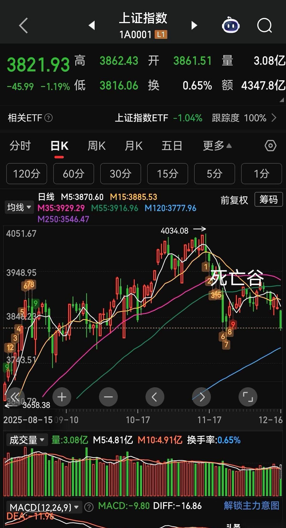 跑。
别回头，我认真的。
那个叫“死亡谷”的玩意儿，又来了。
别扛。真的，别扛。