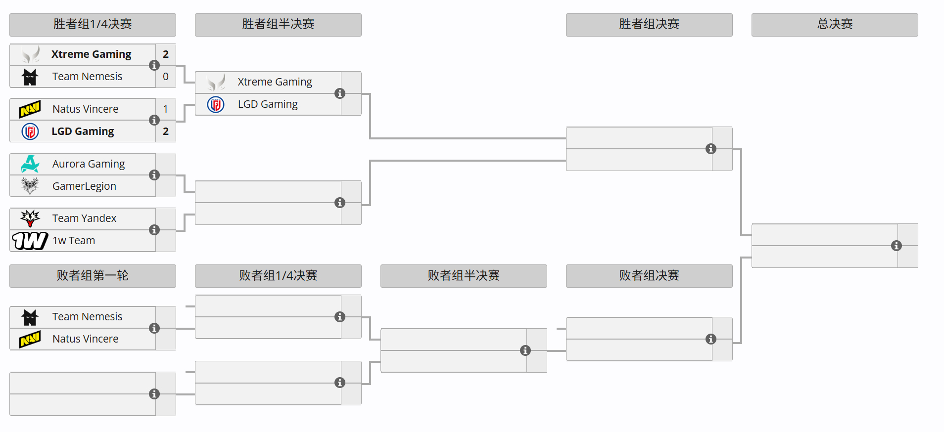 DOTA2 PGL瓦拉几亚第九季淘汰赛胜者组第一轮Na'Vi对阵LGD战队BO3