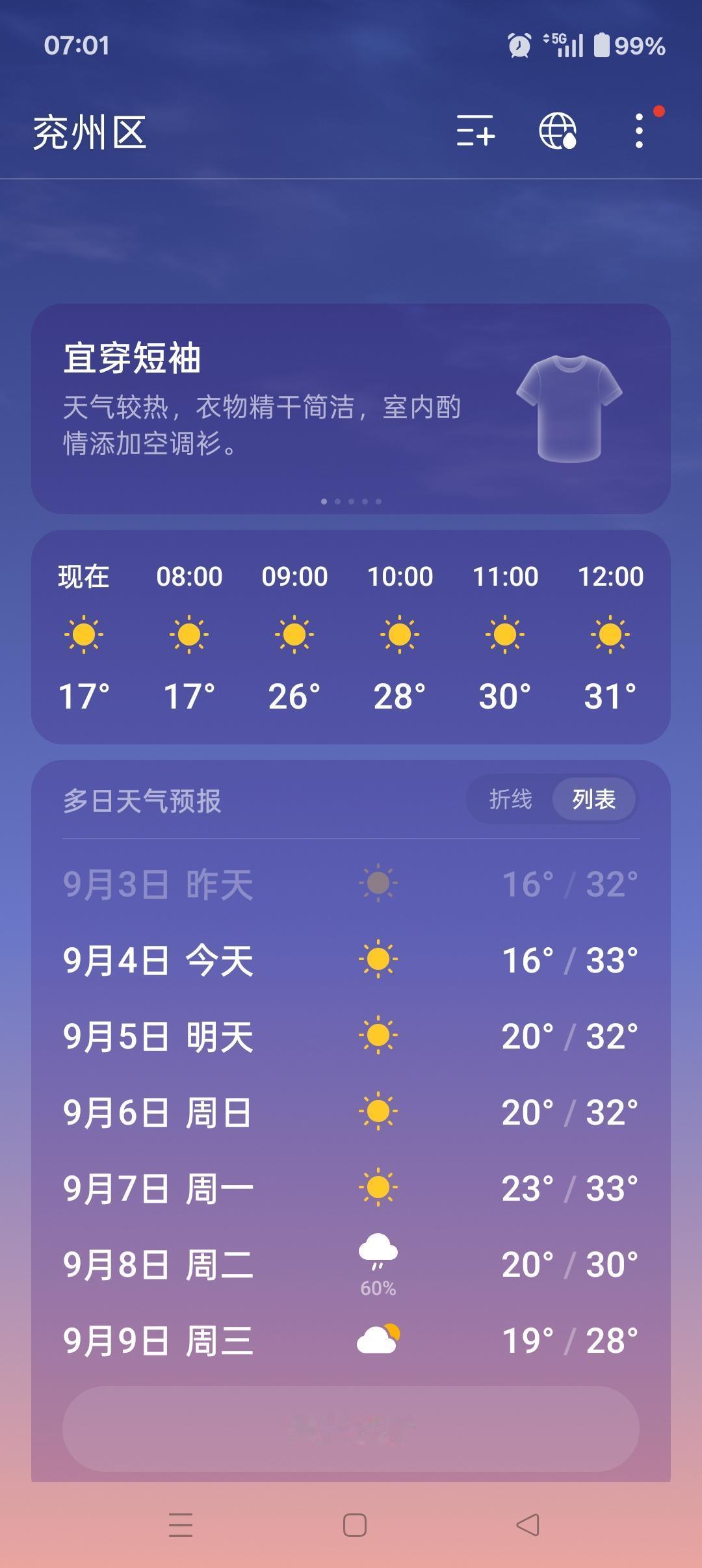 今天宜穿短袖，天气晴朗。山东这几天晴好天气温度适宜，开心快乐每一天，放开心情，开