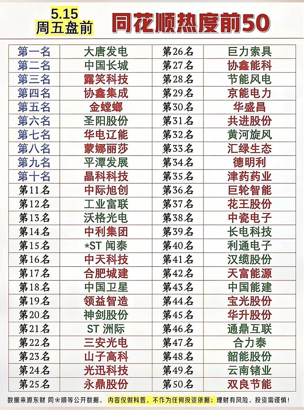 热度直接拉满！周五开盘前，市场焦点个股大盘点！5月15日周五盘前，同花顺全市场热