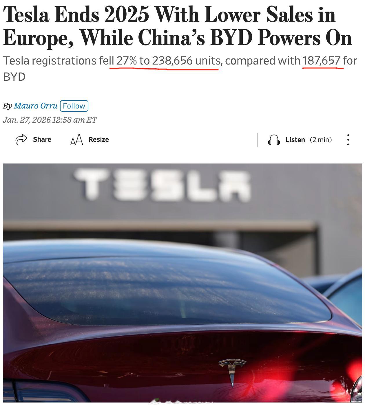 华尔街日报WSJ：欧洲市场变局，特斯拉下滑 27%，比亚迪持续增长- 特斯拉• 