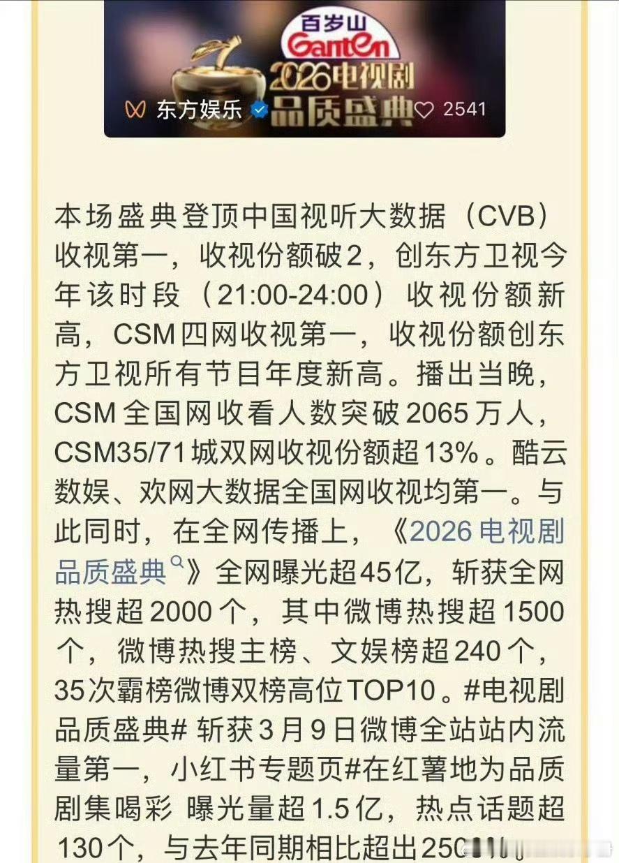 电视剧品质盛典官方战报发布！提到“曝光量与去年同期相比超出2500%”，文章也专
