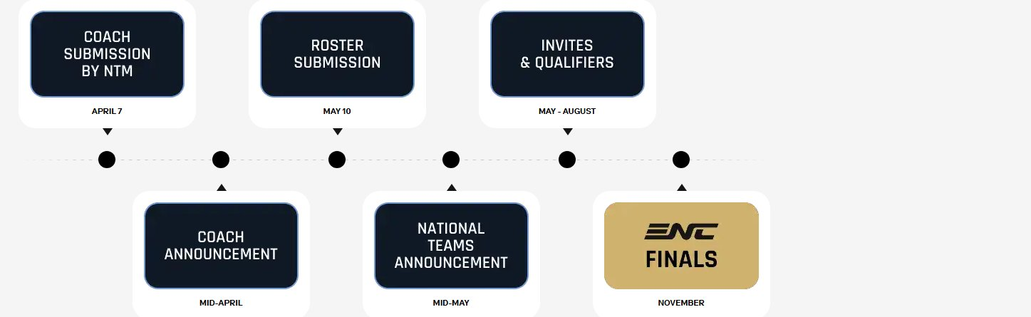 电竞国家杯延后各队提交阵容截止时间，延后到5月10日