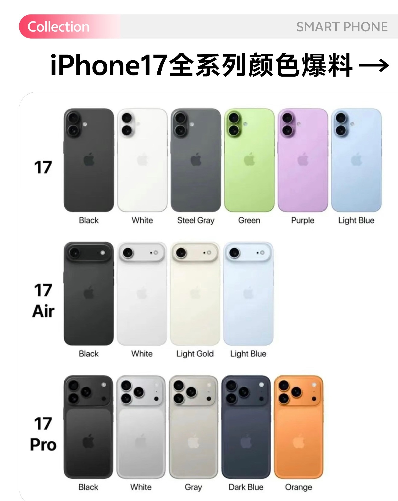 iPhone17Pro最新外观曝光我推荐，预算足买苹果17 Pro Max，不足