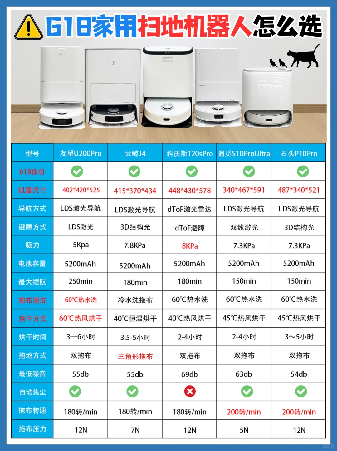 成功避雷上岸❗618一篇搞懂扫地机器人