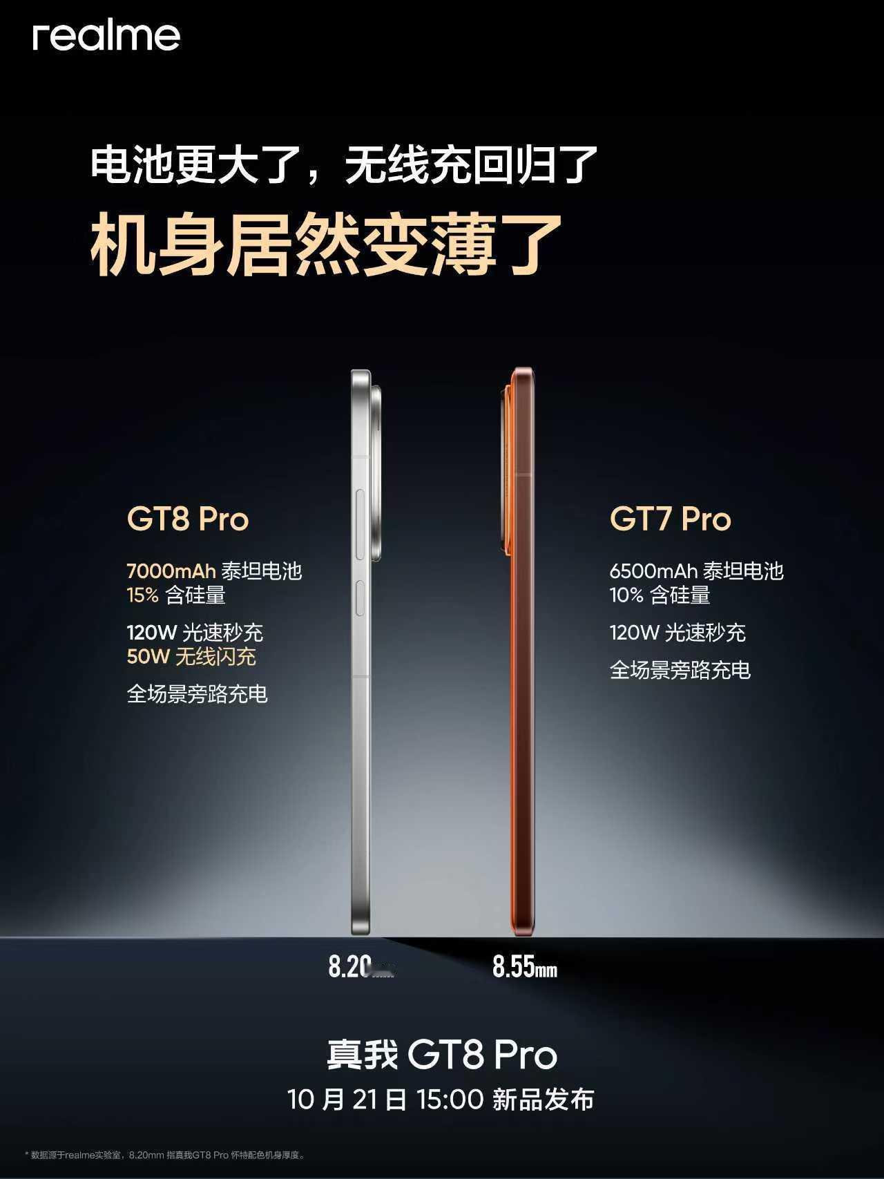 真我GT8Pro旗舰体验十项全能怎么玩都够爽！全腔对称式双1115E大师级扬声器