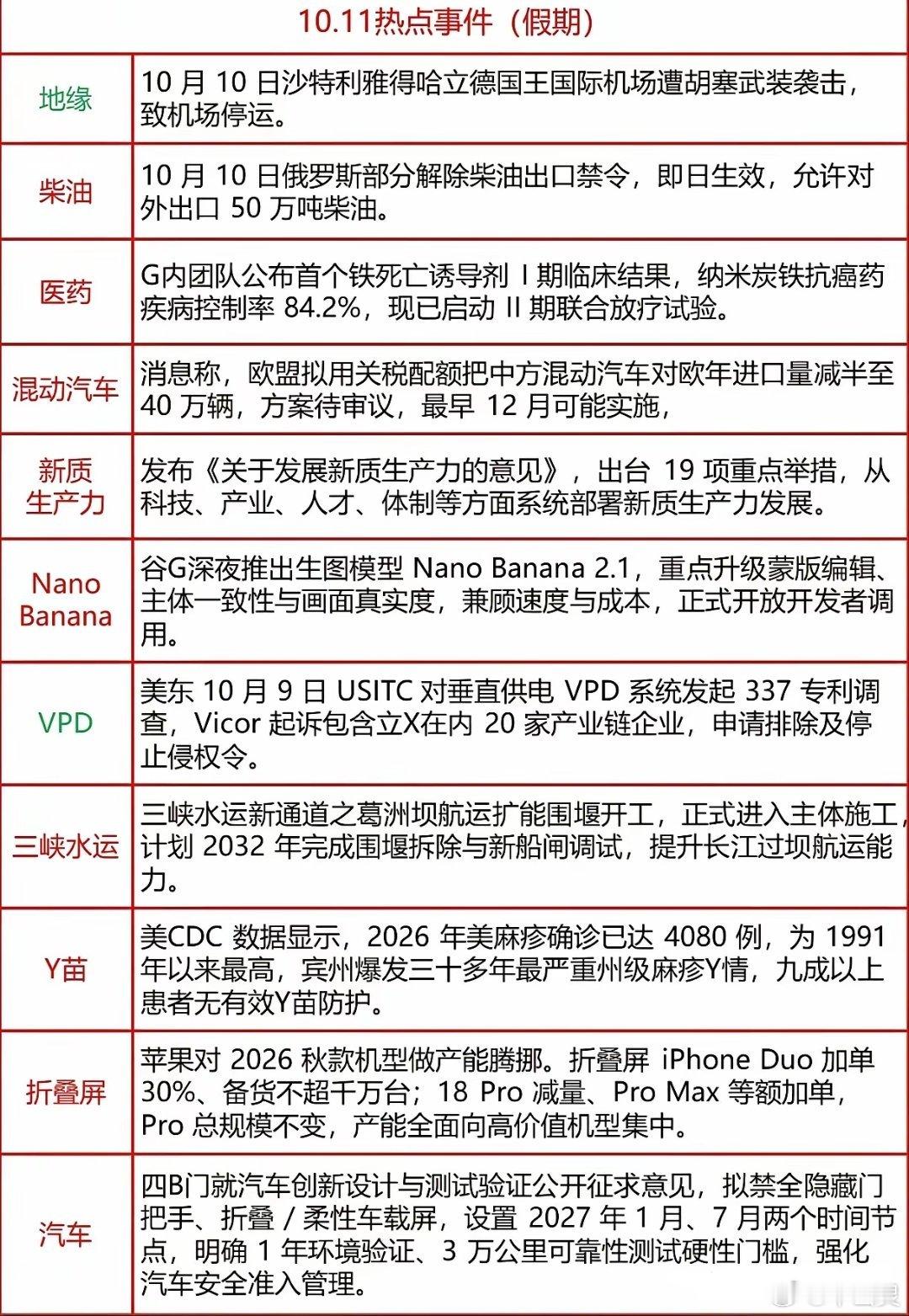 明天炒什么？10月11日假期收官，全球热点事件发酵，为节后A股带来多重催化。地缘