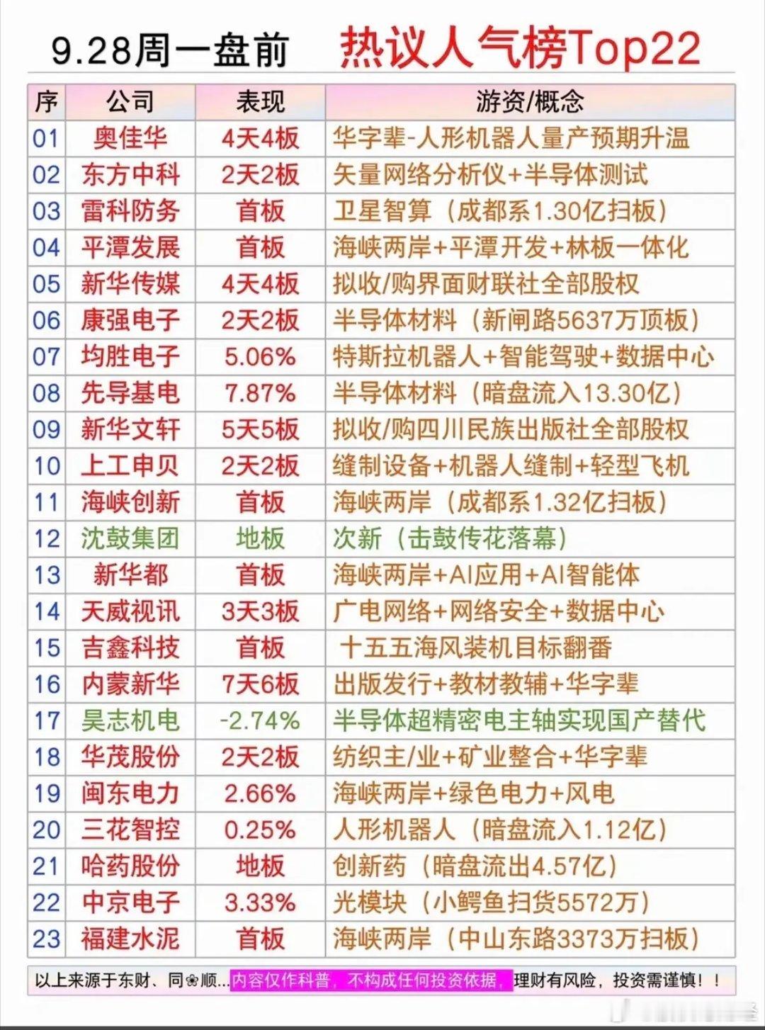 9月28日盘前人气榜 ​​​