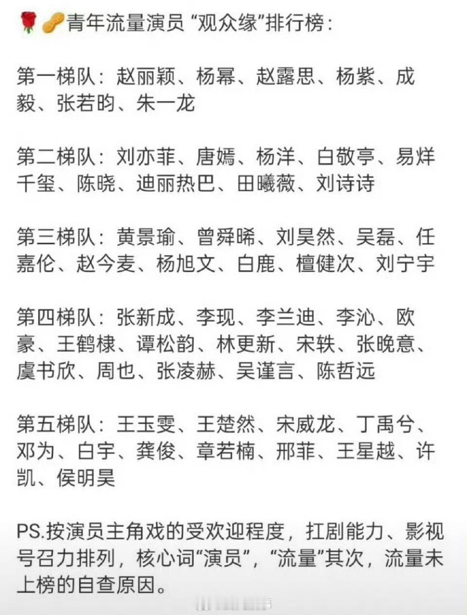 网友做的内娱流量生花观众缘排行，认可这张图吗 ​​​