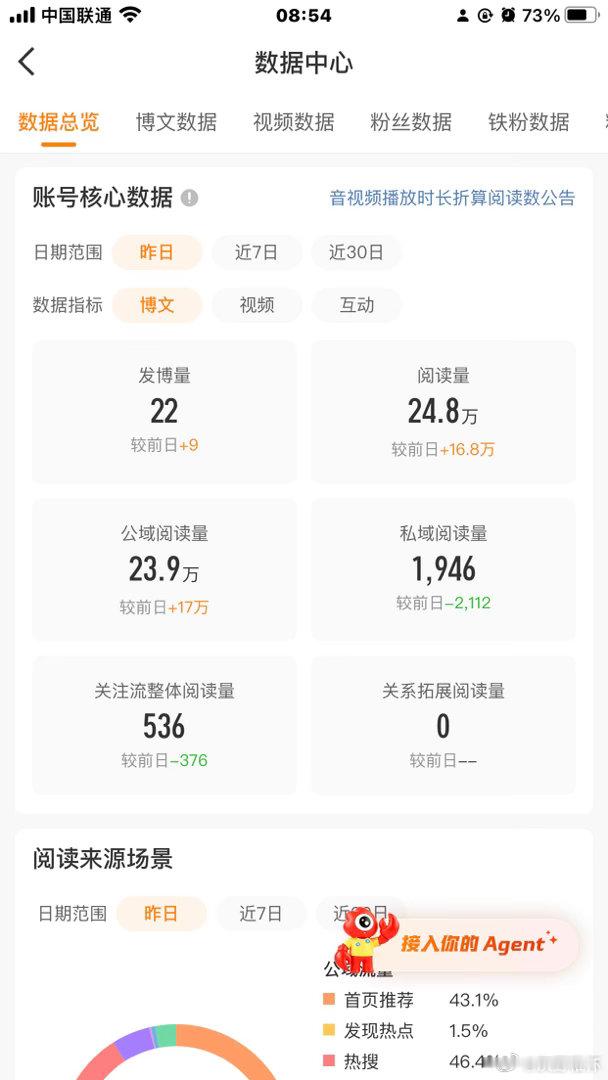 早上好 刷到动动 