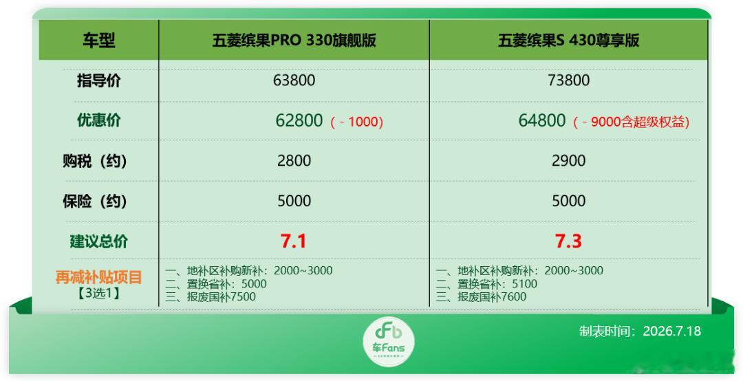 小卢经理的小车行情，看下来感觉纯电小车的行情还挺稳定的，只要不是老款在售或者到了