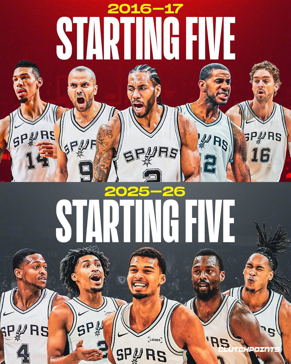 马刺将战绩提升到50胜18负，他们上一次拿到50胜还是16-17赛季，那一年他们