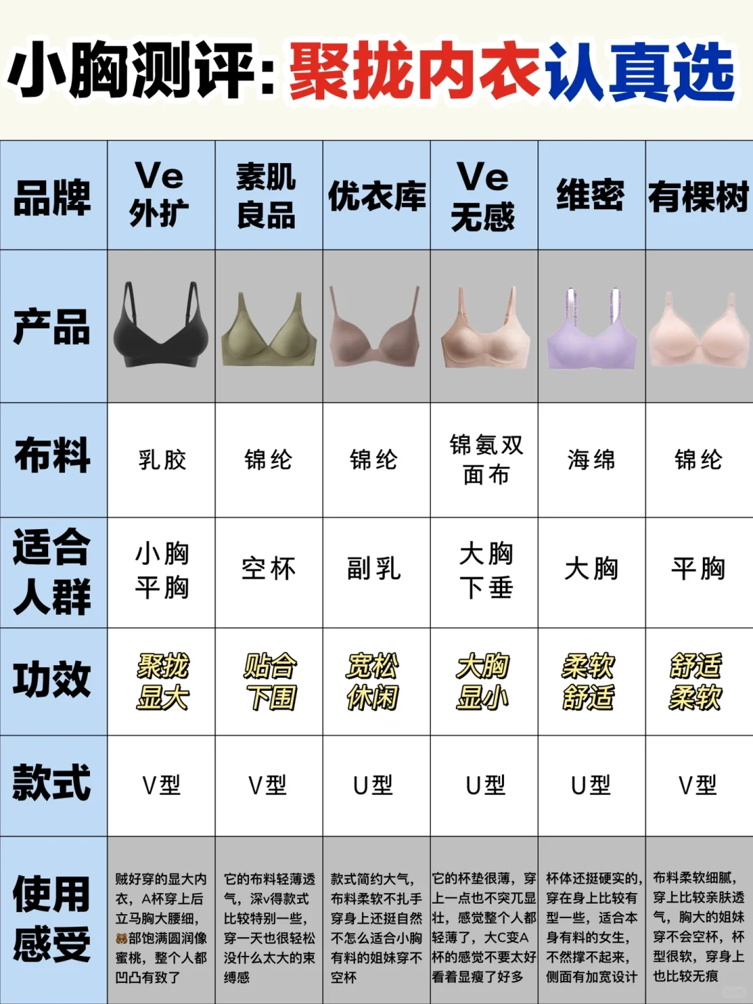 小胸妹答应我！选显大外扩内衣做好功课再入
