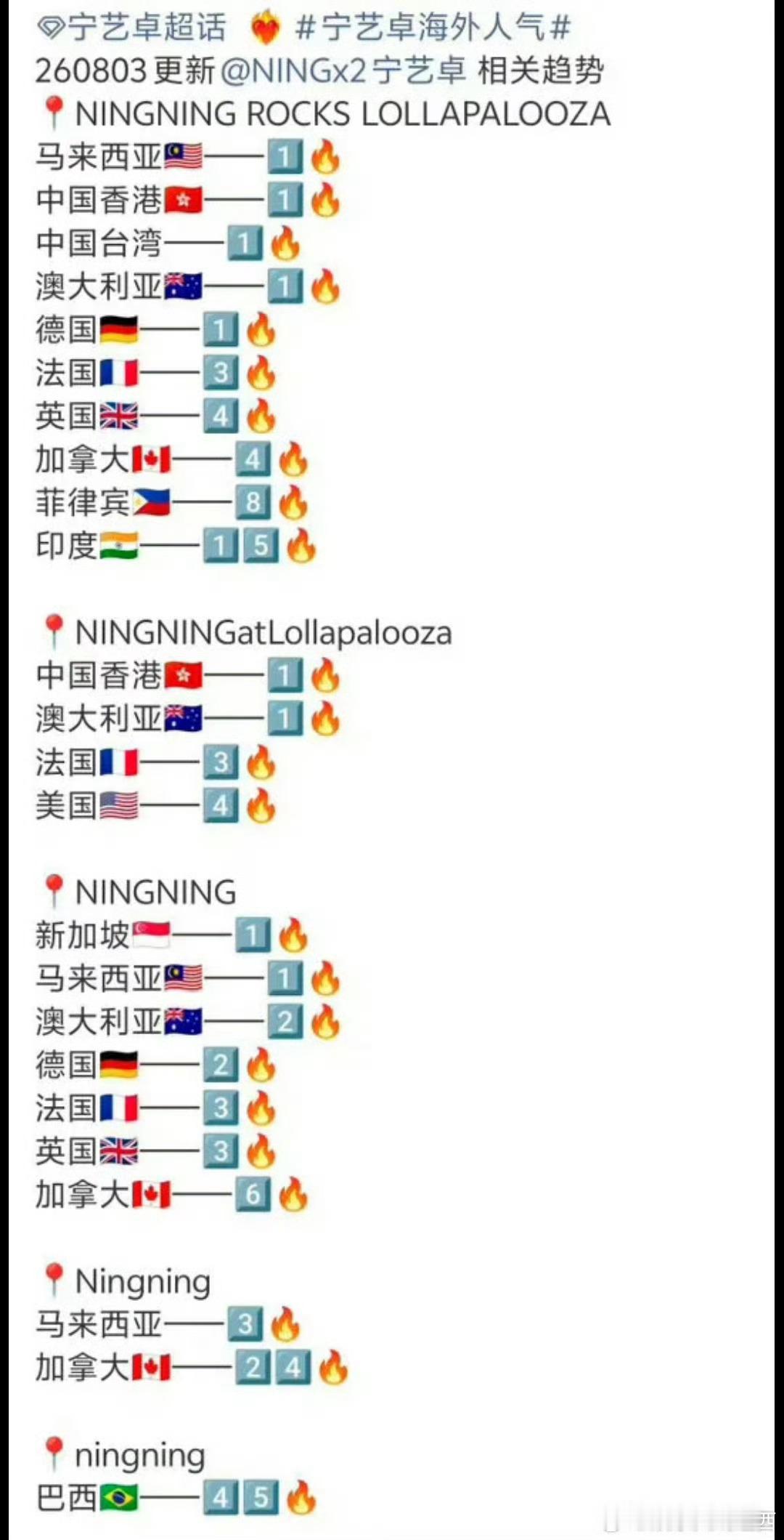宁艺卓音乐节登多国趋势宁艺卓大胆唱就是这样牛呀🥺 