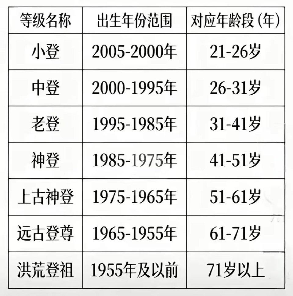 还有这么清楚的划分？ ​