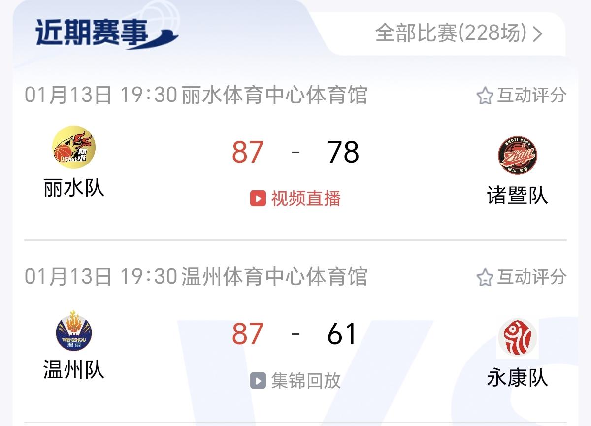 今晚的浙BA“八强淘汰赛”正式开启！晚上经历了两场比赛：温州队主场vs永康队；丽