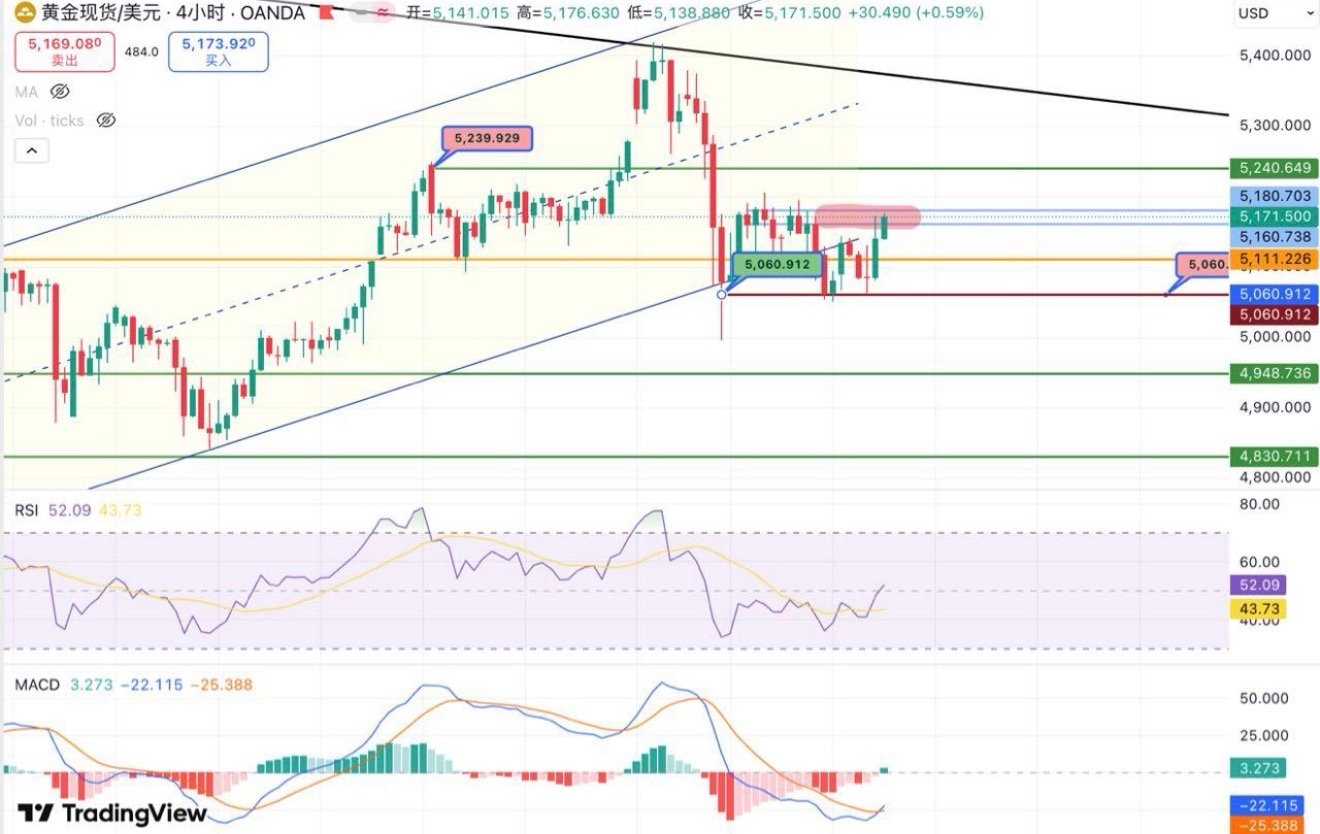 本周黄金回顾 — 下周展望本周，黄金因中东局势出现剧烈波动。美国与以色列袭击伊朗
