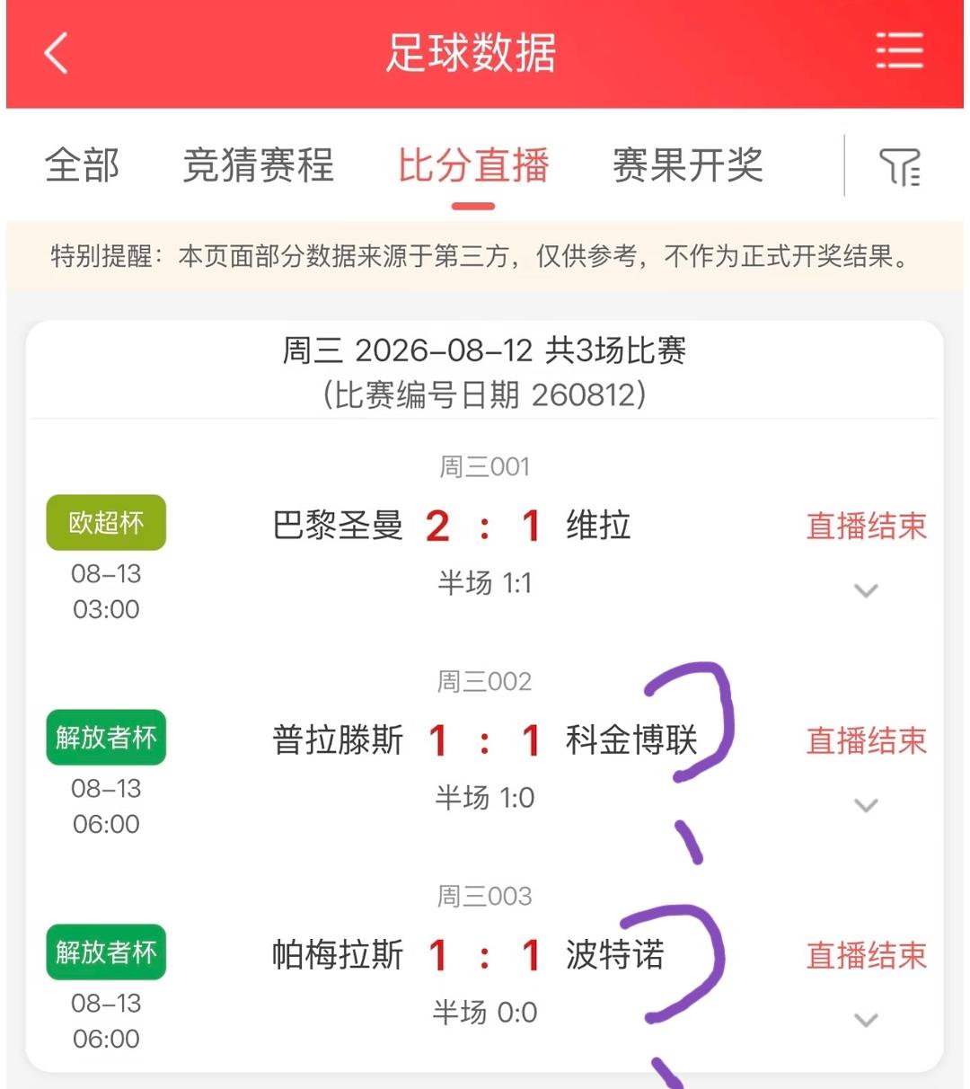 今天凌晨的这三场比赛，这样的比赛结果，你满意吗？
大巴黎2:1维拉，虽然大巴黎不