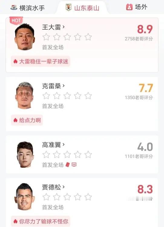 山东泰山输球被横滨水手淘汰了，最后自然到了球迷评分环节，果然群众的眼睛是雪亮的，