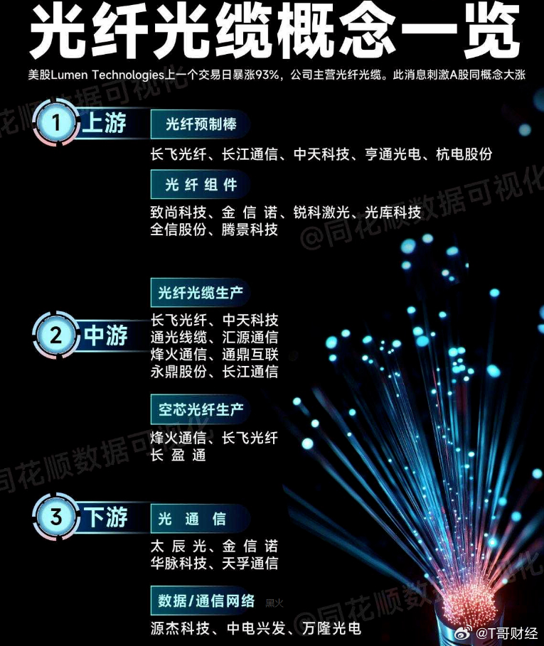 光纤光缆概念 