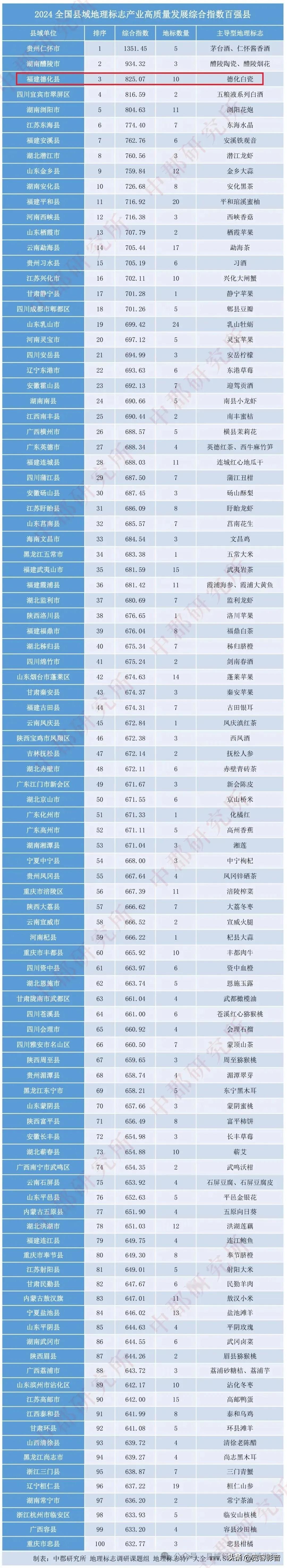 2024全国县域地理标志产业高质量发展调研报告概览，地理标志赋能县域经济，品牌效