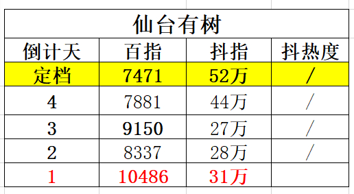 就 自己加油 这种预热水平没什么输出欲 