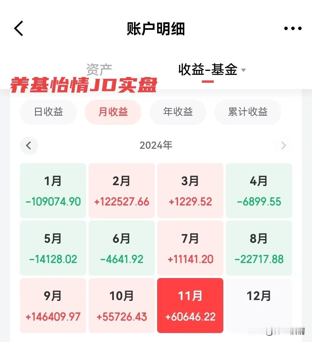 11月还有6W收益，够不够回调？