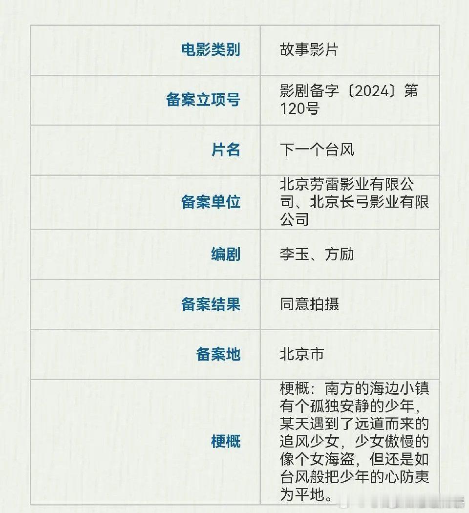 王俊凯和张子枫新电影《下一个台风》的故事梗概，看看 ​​​