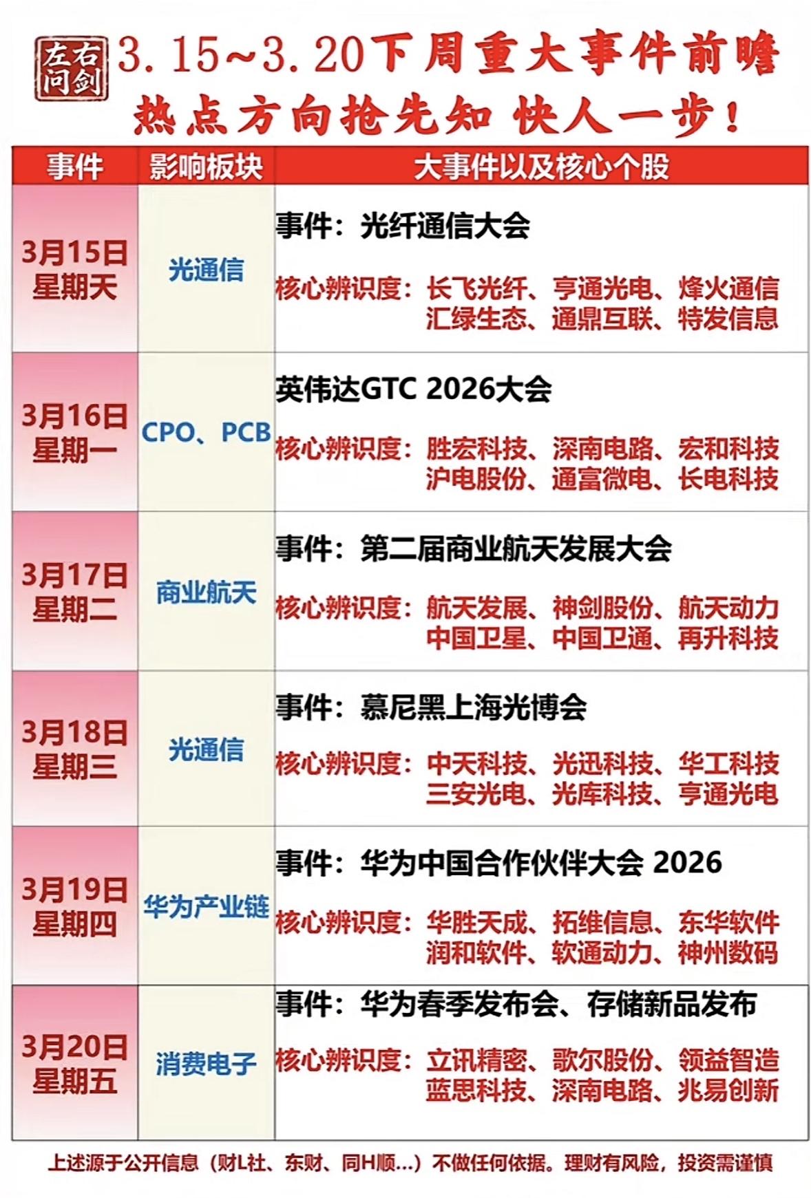 📅 3.15-3.20 热点事件抢先看，快人一步！

下周（3.15 - 3.