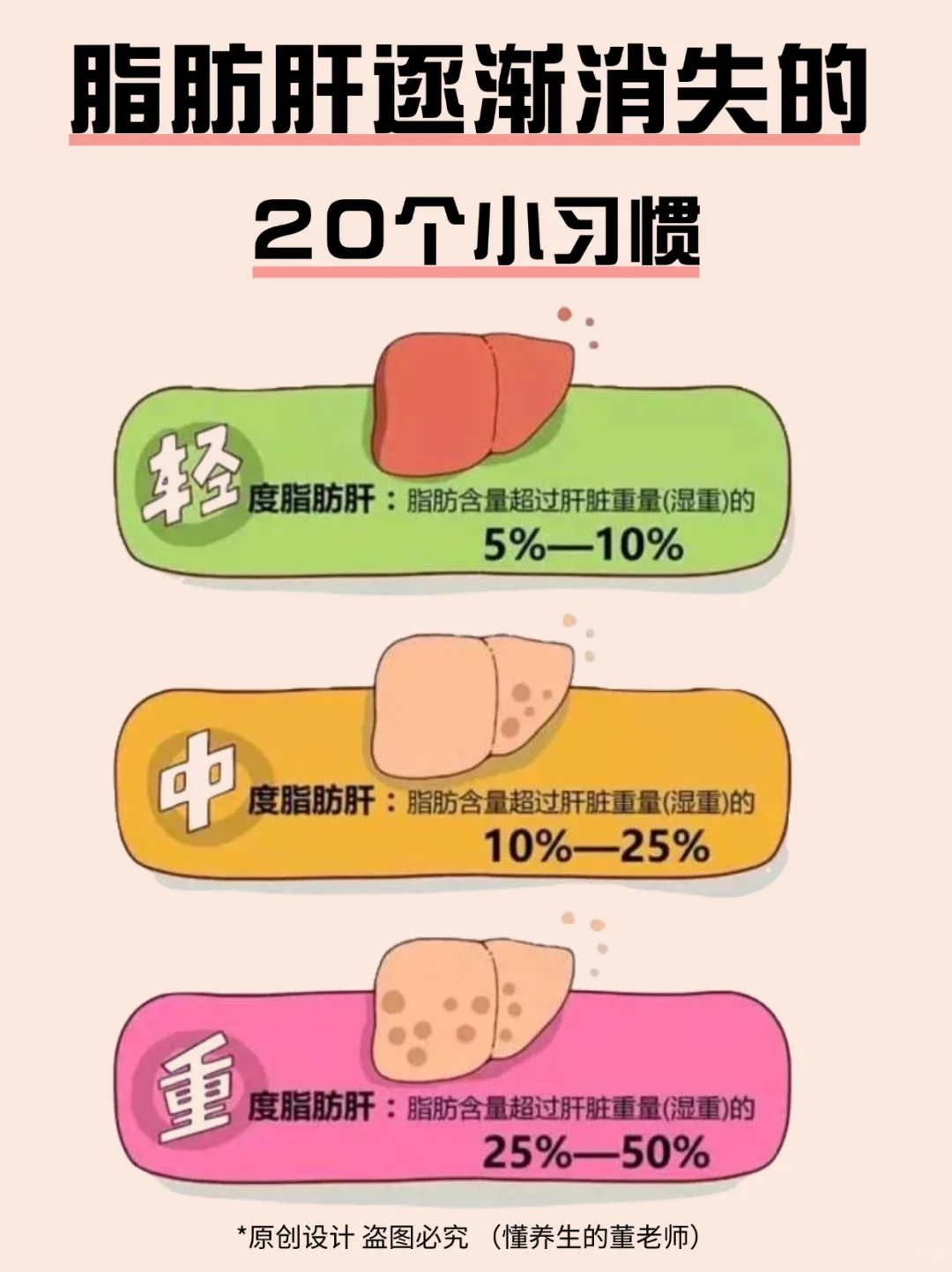 脂肪肝害怕的20个小知识❗不收藏你会后悔