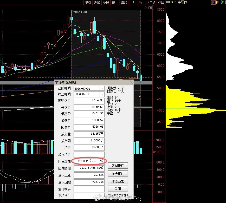 A股科技退潮科技股连续大跌，幕后的黑手不乏围追堵截的美帝势力，关键是国内跪久了的