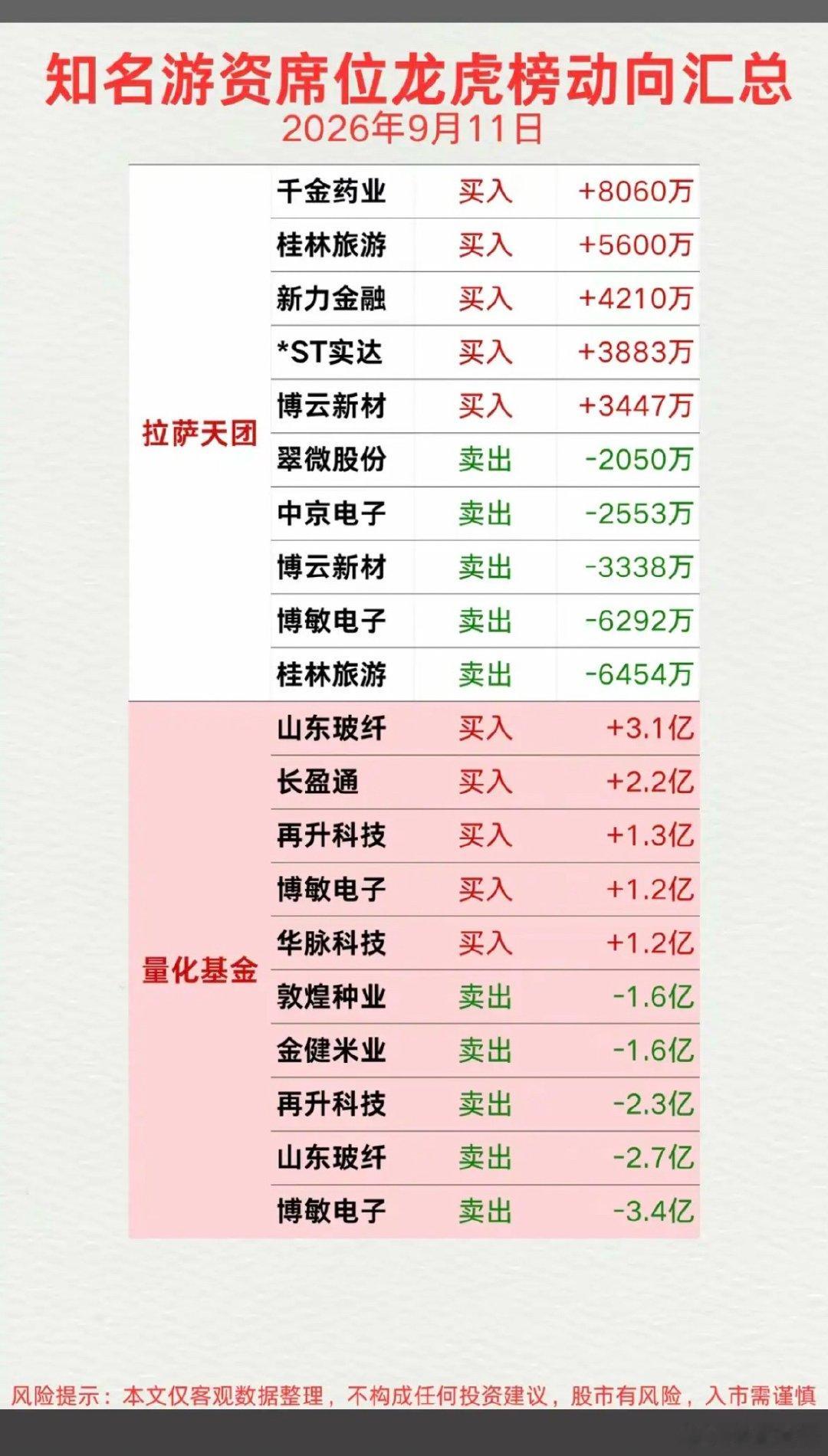 9.12周末  看看游资大佬们都买了啥？！ 游资大佬抢筹 龙虎榜！温州帮    