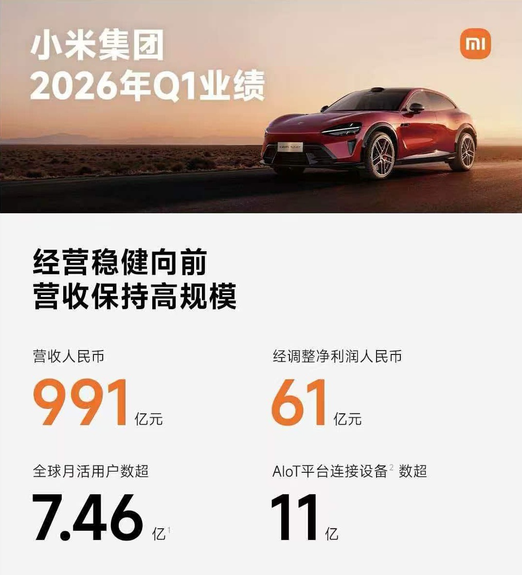 小米集团 5月26日，小米集团发布2026年Q1业绩报告。本季度小米各业务稳健向