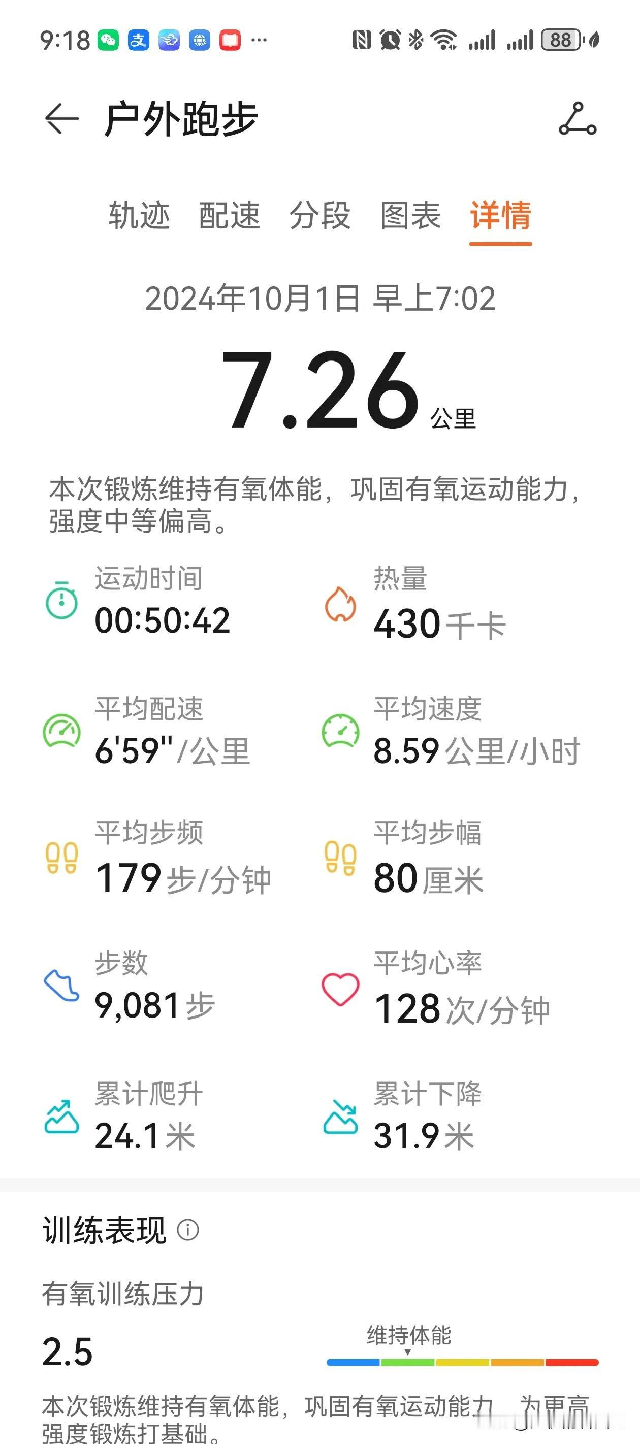 十一长假第一天，慢跑七公里，休息一下再去输液治疗牙疼。