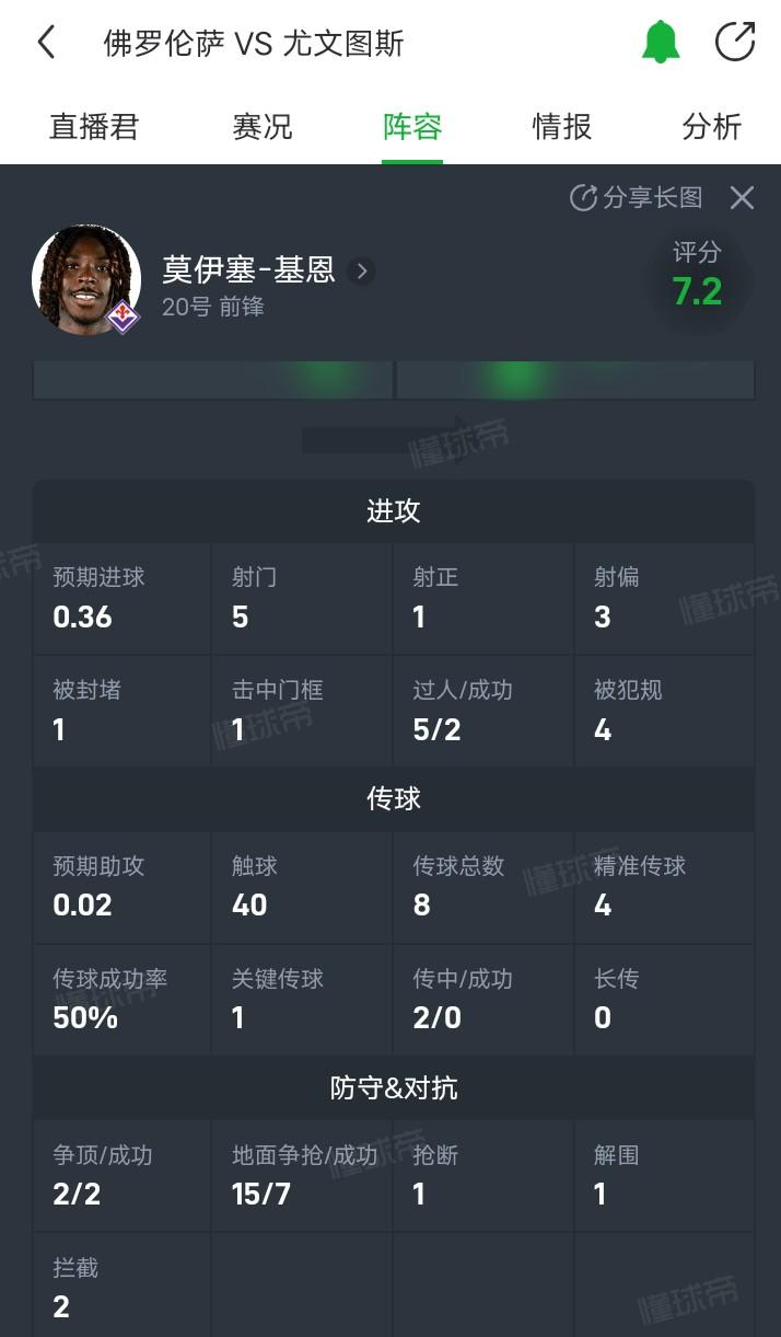 🇮🇹
短短几天，因伤病离开国家队的二大主力回到俱乐部立刻生龙活虎的参加比赛