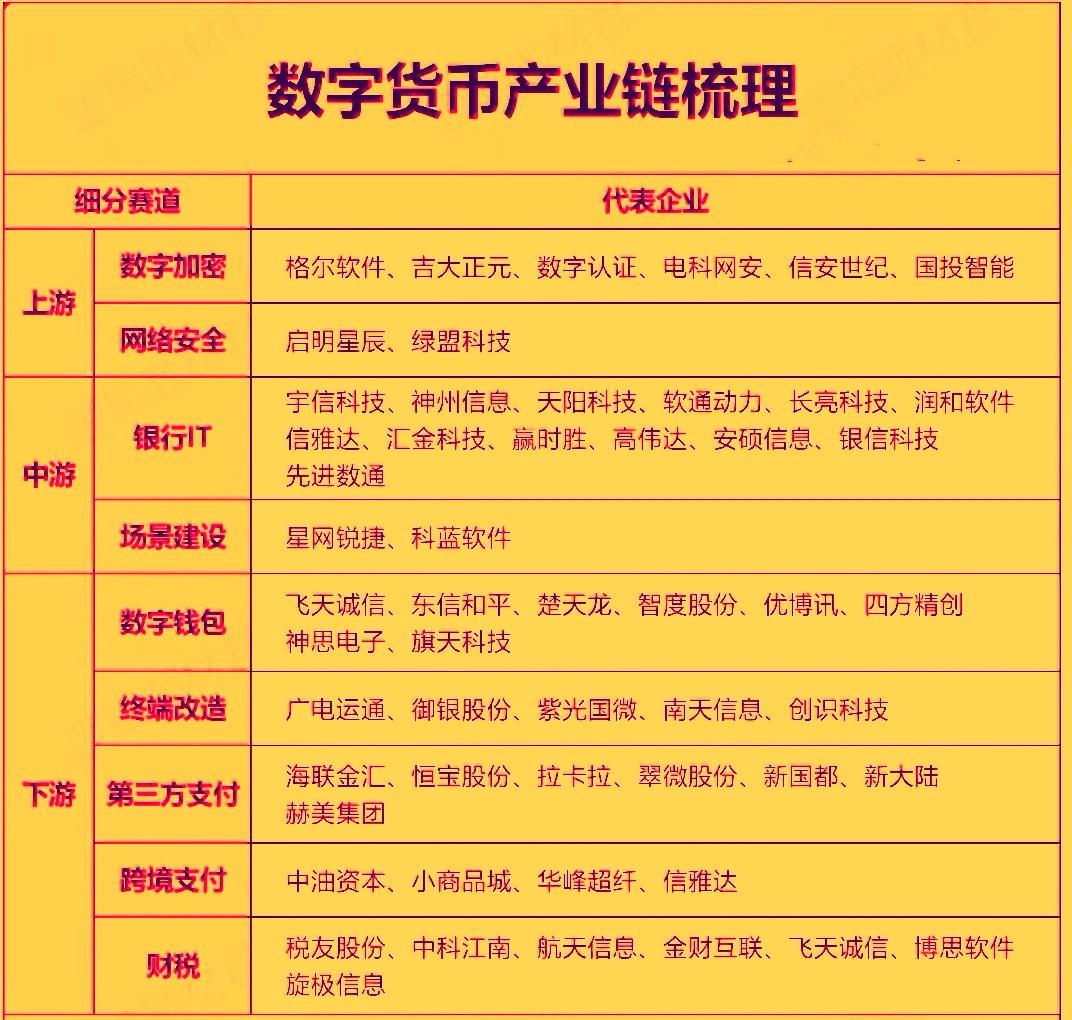 今天数字货币概念板块震荡走强，恒宝股份，楚天龙等相关核心标的涨停，四方精创，翠微