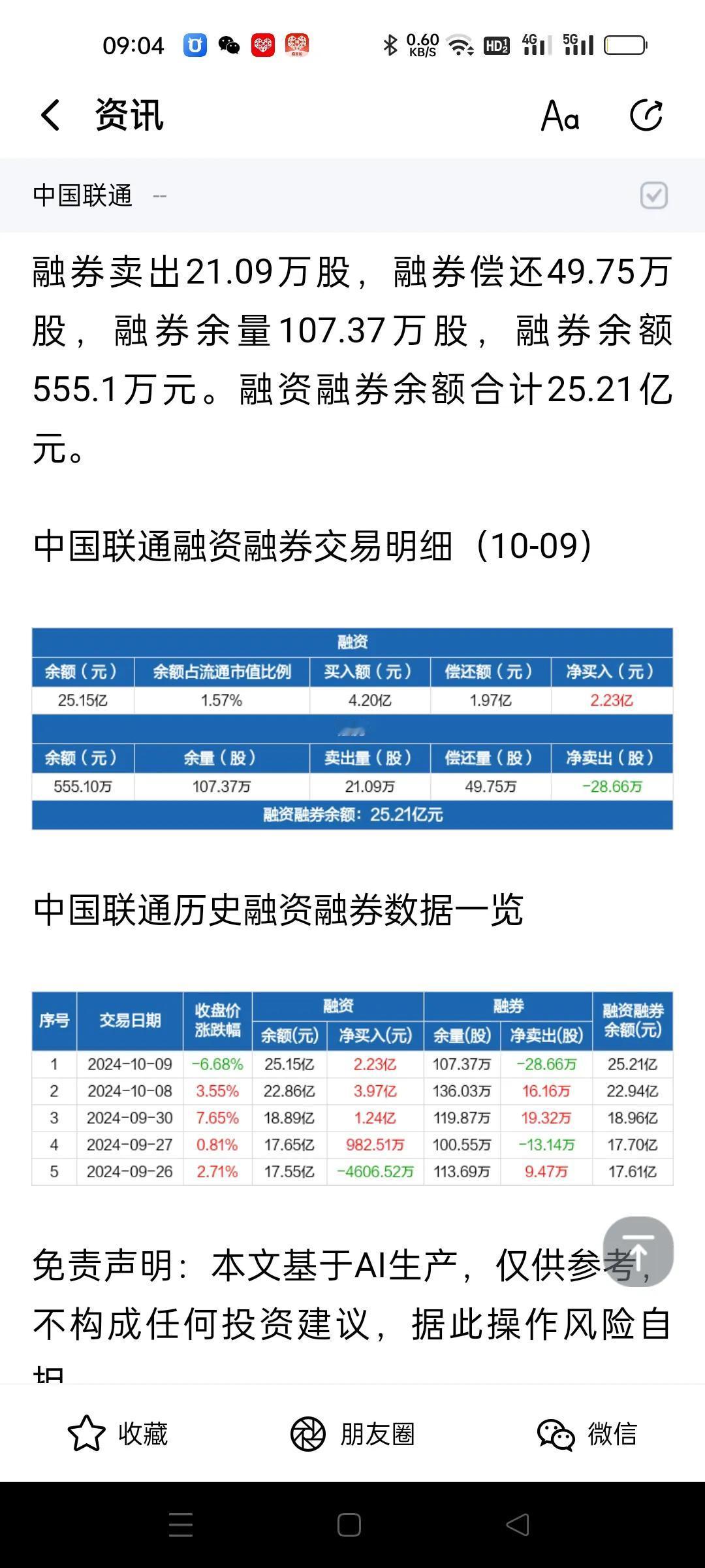 看了联通的数据，融资盘被套了不少，今天涨与不涨估计很多都要跑。
    如果今天
