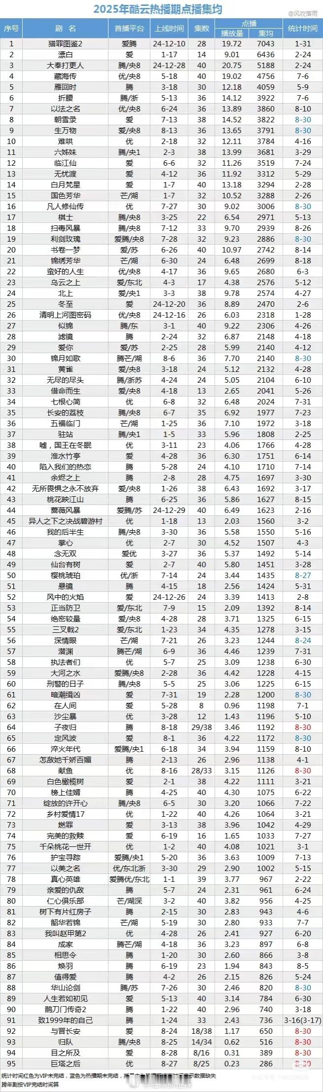 2025酷云热播期集均 ​​​