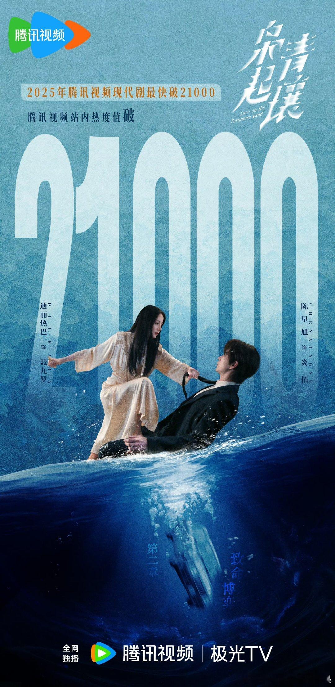 枭起青壤站内热度值破21000 