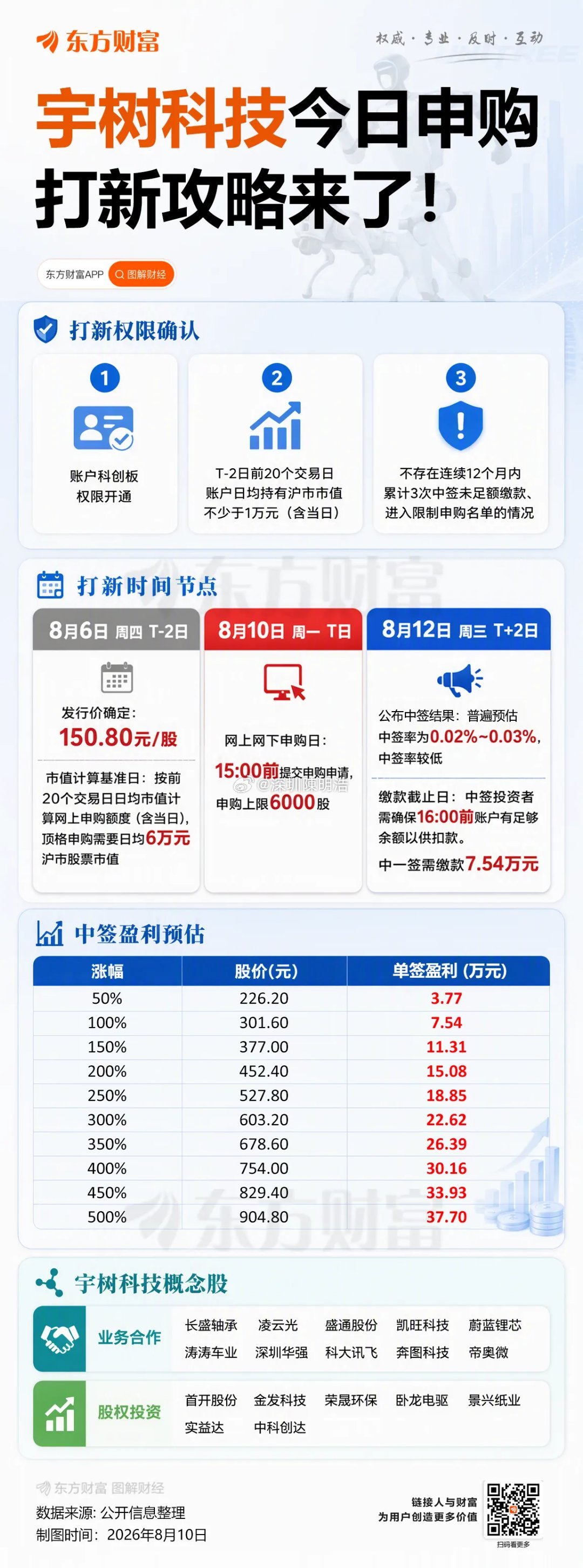 大肉签来了！A股“人形机器人第一股”宇树科技，今日将在科创板正式开启申购，你做好