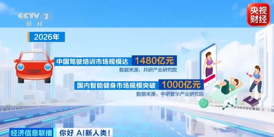 AI相关岗位月薪可达两万教练正在改写整个培训行业的职业版图。业内人士预计，202