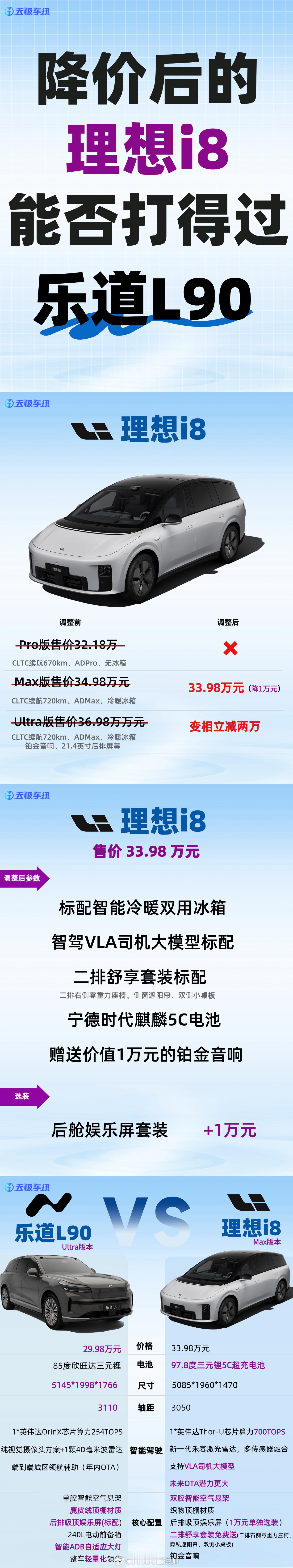 昨晚，李想发视频进一步解释了i8降价改配，并称i8小订用户已破3万。i8这次不光