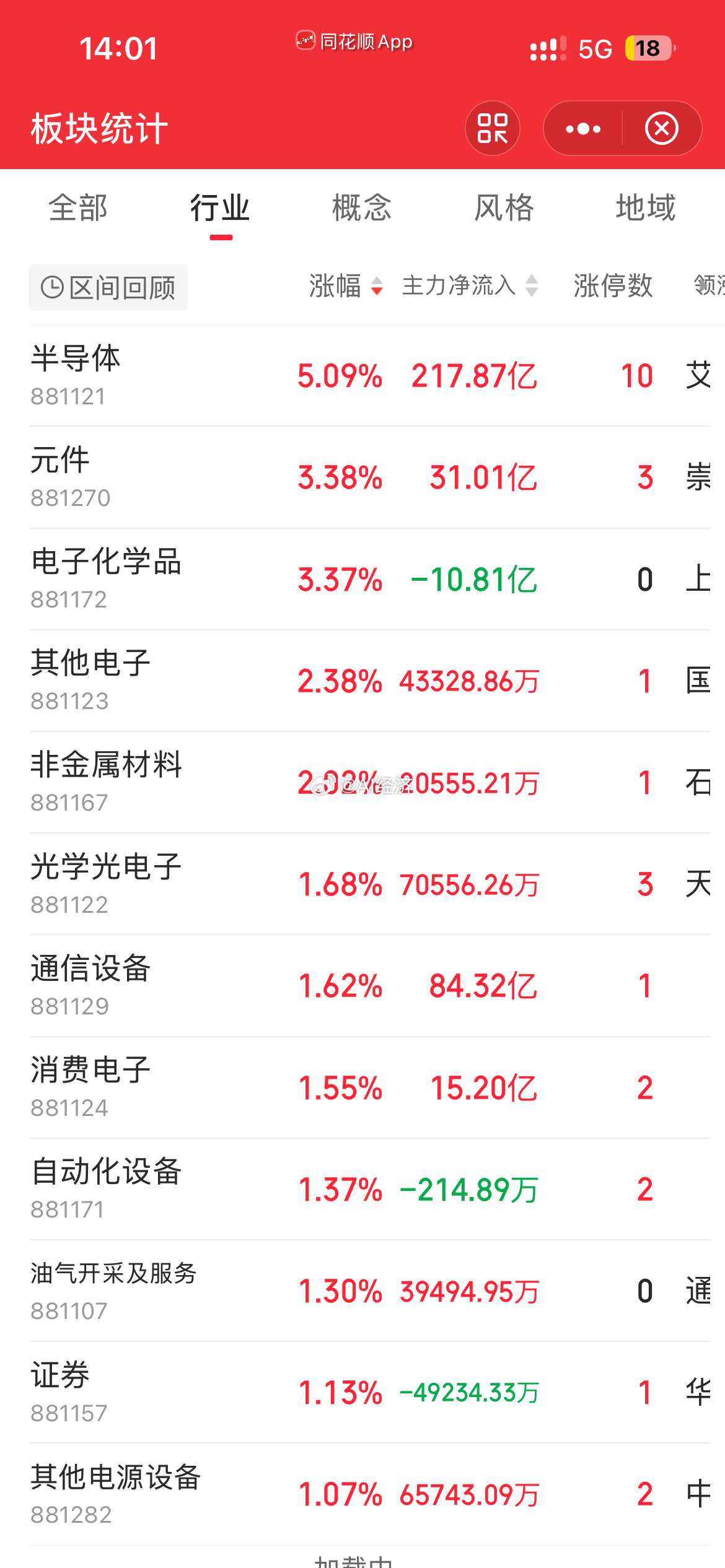 太暴力了！ 中国芯片股 要引领全球 芯片反弹了？！韩股和日股 只是小幅反弹！ 