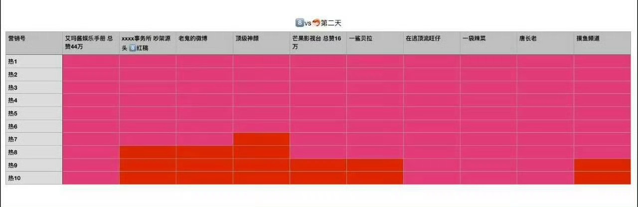 心碎却着迷 从顶流神坛上掉下来了吗？8粉v587啊！竟没有一条空过8粉[允悲][