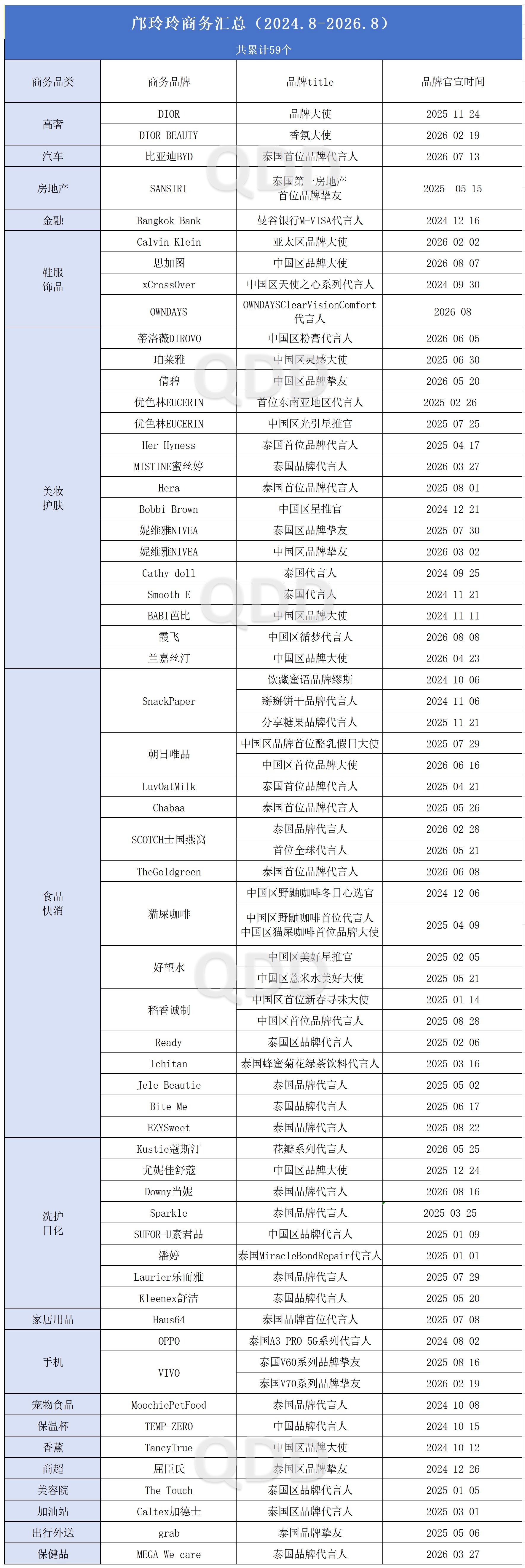 邝玲玲𝟐𝟎𝟐𝟒.𝟖-𝟐𝟎𝟐𝟔.𝟖商务汇总论质量，论数量，都汇